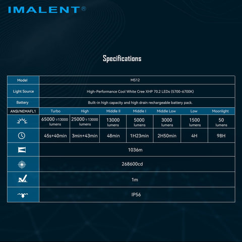 IMALENT MS12 LED Taschenlampe